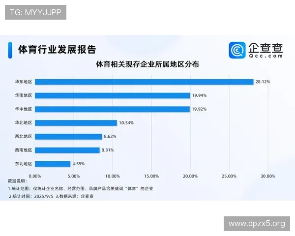 FH体育:深度剖析现代体育产业趋势与未来发展机遇 FH体育:深度剖析现代体育产业趋势与未来发展机遇